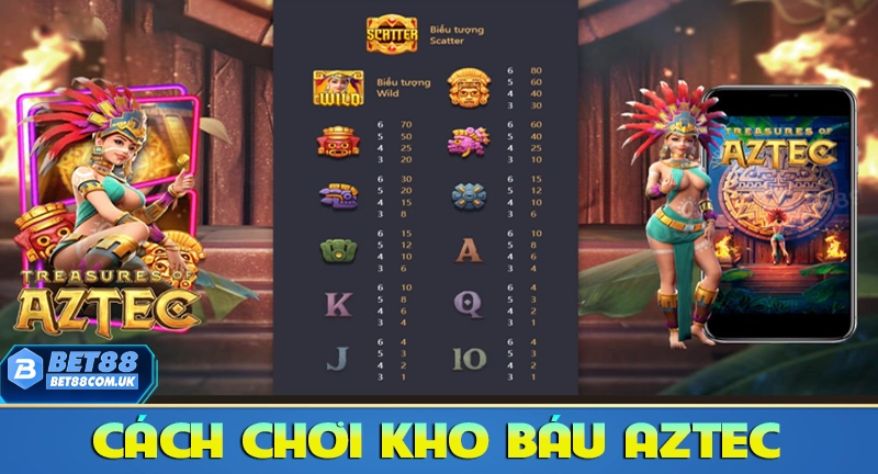 Kho Báu Aztec – Cách Chơi Và 10 Bí Quyết Giành Chiến Thắng - Bet88 - tx68 Kho Báu Aztec – Cách Chơi Và 10 Bí Quyết Giành Chiến Thắng - Bet88 - tx68